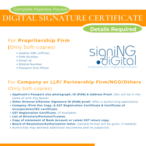 A checklist for digital signature processing, including required documents and steps, ensuring smooth and accurate completion of the process.